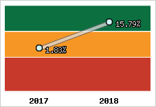 Capacité d'autofinancement