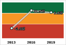 Capacité d'autofinancement