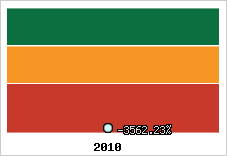 Rentabilité de l'exploitation