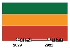 Capacité de remboursement