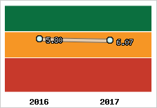 Capacité de remboursement