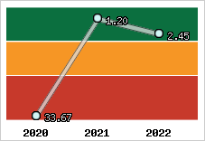 Capacité de remboursement