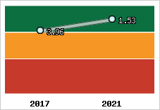 Capacité de remboursement