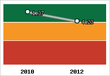Capacité de remboursement