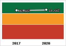 Capacité d'autofinancement