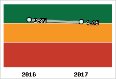 Capacité de remboursement