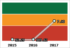 Capacité de remboursement