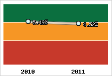 Capacité d'autofinancement