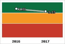 Capacité de remboursement
