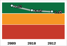 Capacité de remboursement