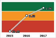 Capacité de remboursement
