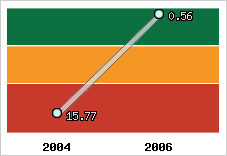 Capacité de remboursement