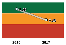 Capacité de remboursement