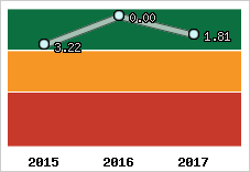 Capacité de remboursement