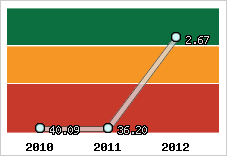 Capacité de remboursement