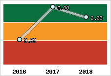 Capacité de remboursement