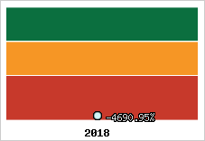 Rentabilité de l'exploitation