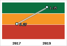 Capacité de remboursement