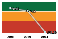 Capacité de remboursement