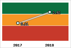 Capacité de remboursement