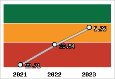 Capacité de remboursement