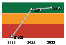 Capacité de remboursement