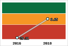 Capacité de remboursement
