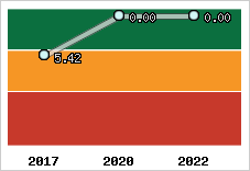 Capacité de remboursement