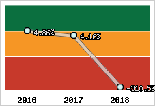 Capacité d'autofinancement