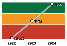 Capacité de remboursement