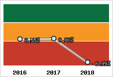 Capacité d'autofinancement