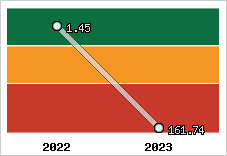 Capacité de remboursement