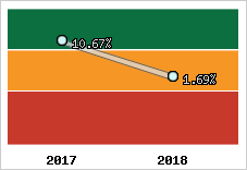 Capacité d'autofinancement
