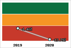 Capacité d'autofinancement