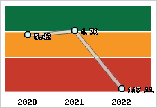 Capacité de remboursement