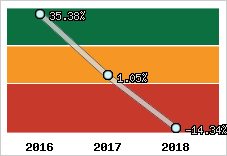 Capacité d'autofinancement