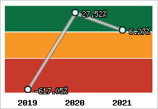 Capacité d'autofinancement
