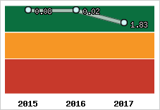 Capacité de remboursement