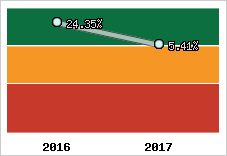 Capacité d'autofinancement