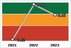 Capacité de remboursement