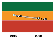 Capacité de remboursement