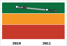 Capacité de remboursement