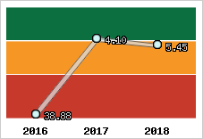 Capacité de remboursement
