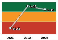 Capacité de remboursement