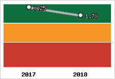 Capacité de remboursement