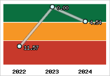 Capacité de remboursement