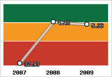 Capacité de remboursement