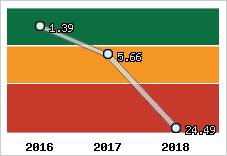 Capacité de remboursement