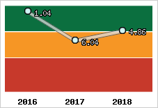 Capacité de remboursement