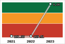 Capacité de remboursement